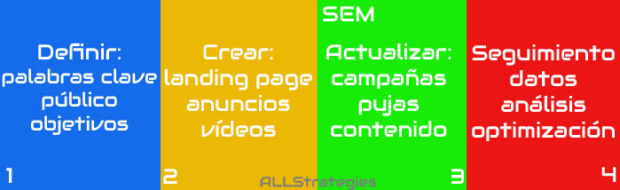 infografia-SEM-all-strategies-Branding-seo-sem-analisis